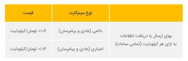 فعال سازی اینترنت ایرانسل 4G و 3G در اندروید و آیفون
