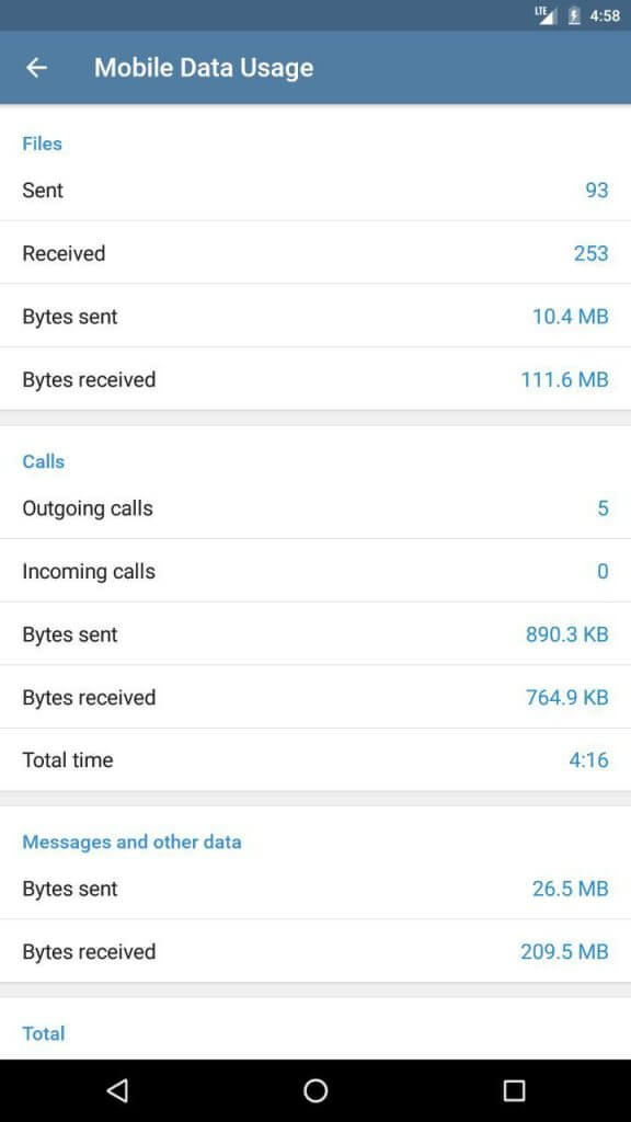 تماس صوتی تلگرام در ایران