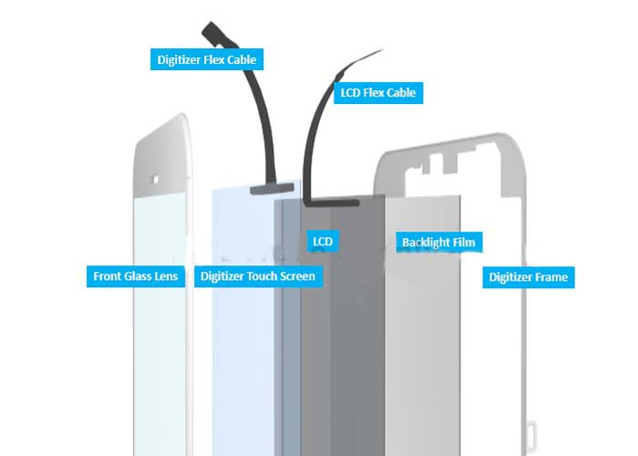 شرح کامل قطعات تاچ ال سی دی گوشی موبایل و انواع تعمیر آن ها