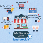 استوک لند؛ بهترین سایت فروش کامپیوتر استوک