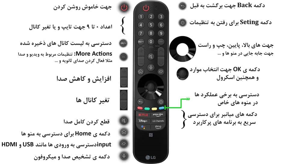 راهنمای کنترل سینما خانگی ال جی