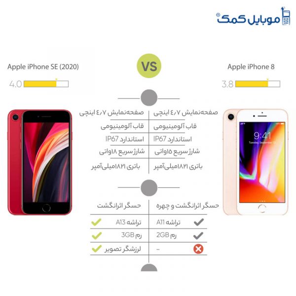 گوشی موبایل اپل مدل iPhone SE 2020